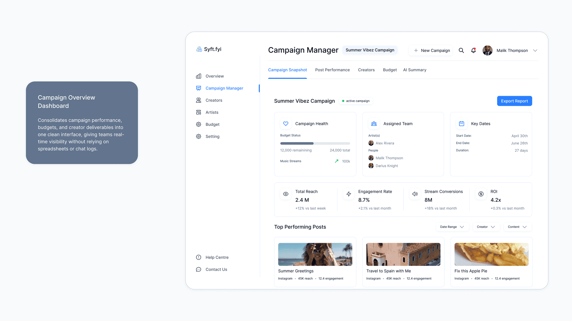 Campaign management flow