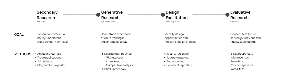 Methods and frameworks overview